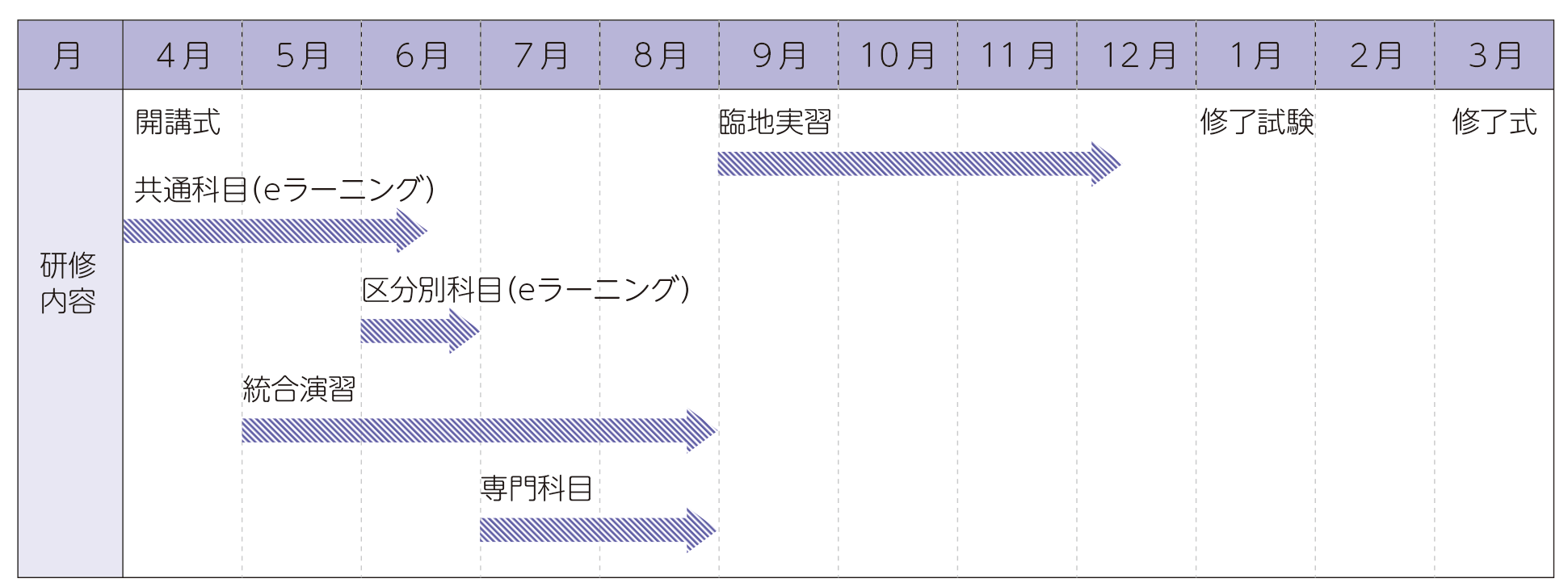 教育スケジュール